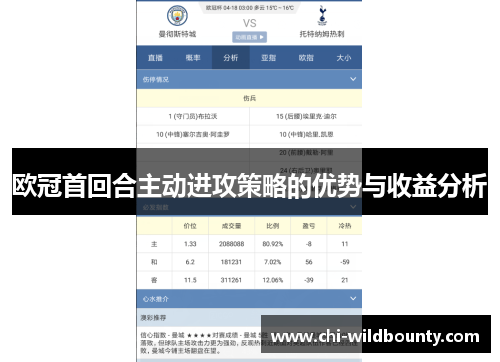 欧冠首回合主动进攻策略的优势与收益分析