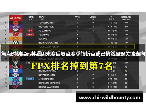 焦点时刻解码英超周末赛后复盘赛季转折点或已悄然显现关键走向 焦点时刻解码英超周末赛后复盘赛季转折点或已悄然显现关键走向