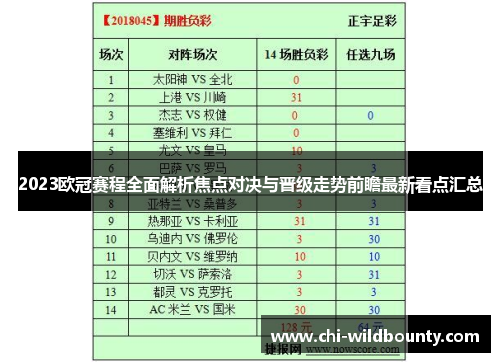 2023欧冠赛程全面解析焦点对决与晋级走势前瞻最新看点汇总