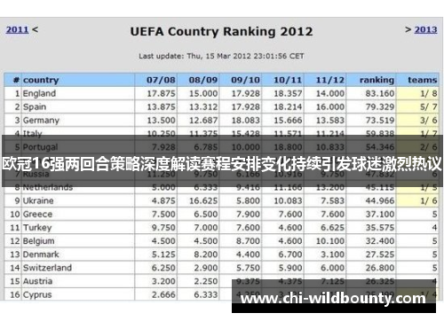 欧冠16强两回合策略深度解读赛程安排变化持续引发球迷激烈热议