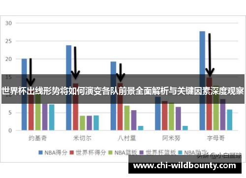 世界杯出线形势将如何演变各队前景全面解析与关键因素深度观察