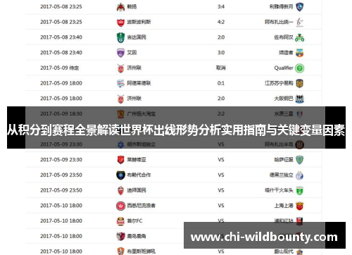 从积分到赛程全景解读世界杯出线形势分析实用指南与关键变量因素